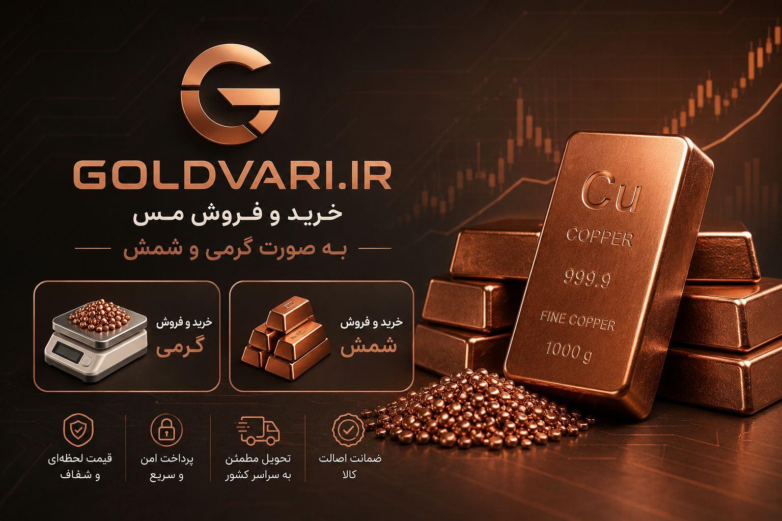 خرید فروش مس